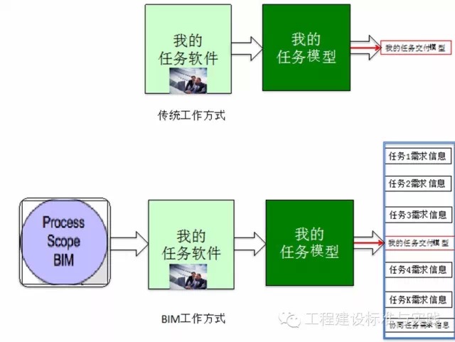 黄强谈“BIM的难点” 黄强谈“BIM的难点”