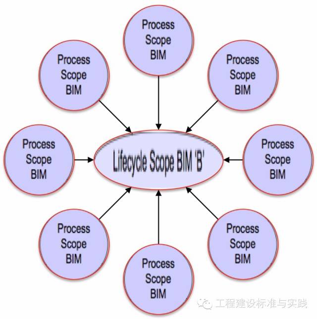 黄强谈“BIM的难点” 黄强谈“BIM的难点”