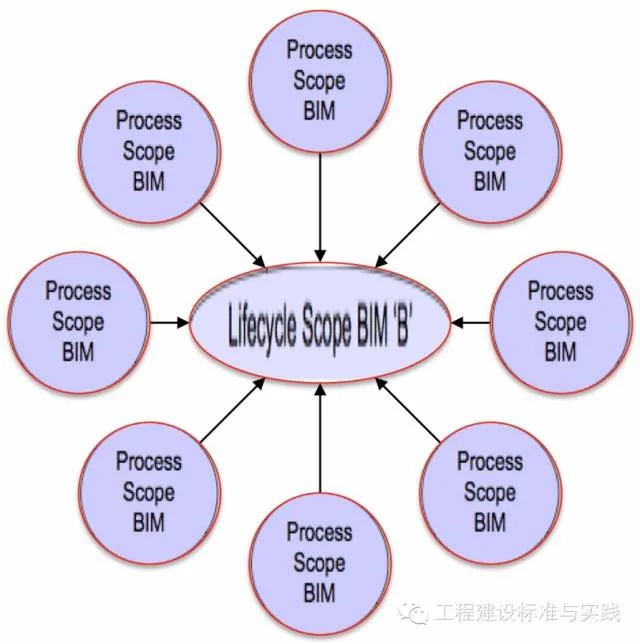 黄强谈“BIM的难点” 黄强谈“BIM的难点”