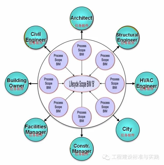 黄强谈“BIM的难点” 黄强谈“BIM的难点”
