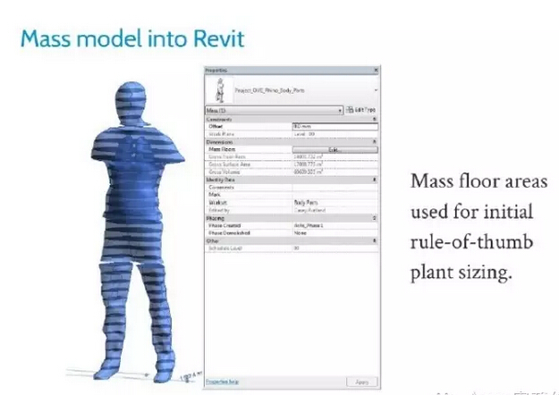 ProjectOVE: 模拟人体构造，展示BIM潜力
