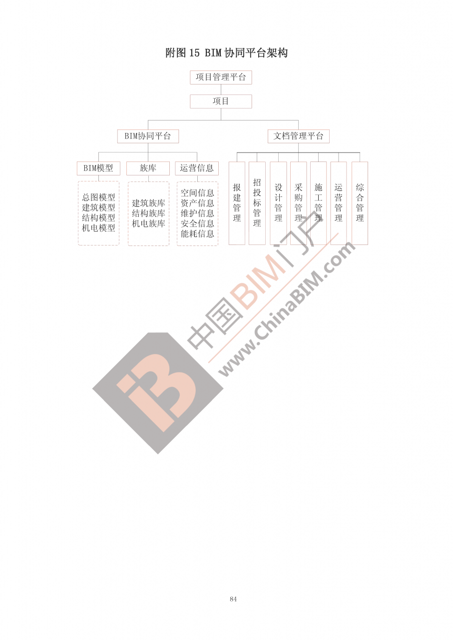 深圳全国首发政府工程BIM实施纲要及标准 探查公建前世今生 深圳全国首发政府工程BIM实施纲要及标准 探查公建前世今生