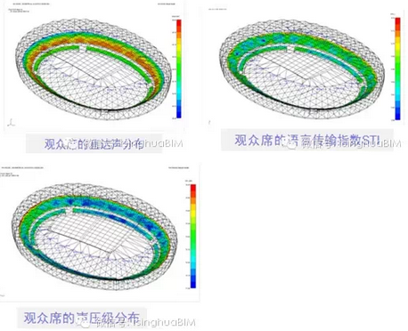 《民用建筑信息模型设计标准》导读--应用实证篇（四）