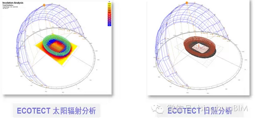 《民用建筑信息模型设计标准》导读--应用实证篇（四）
