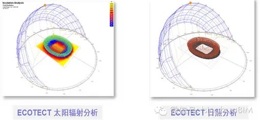 《民用建筑信息模型设计标准》导读--应用实证篇(四) 《民用建筑信息模型设计标准》导读--应用实证篇(四)