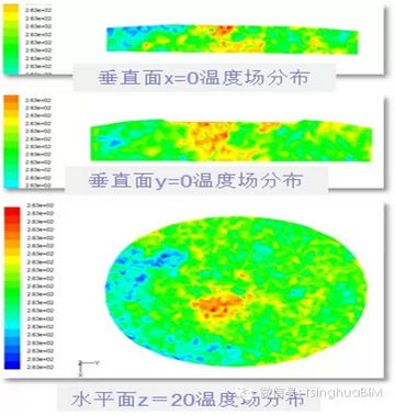 《民用建筑信息模型设计标准》导读--应用实证篇（四）