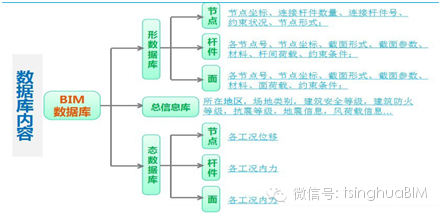 《民用建筑信息模型设计标准》导读--应用实证篇（三）