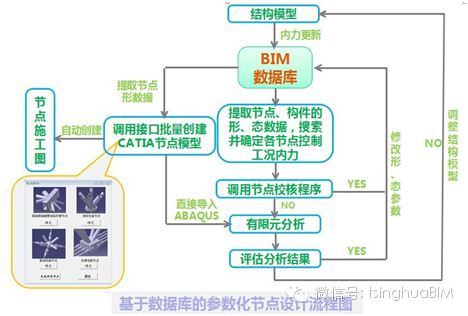 《民用建筑信息模型设计标准》导读--应用实证篇（三）