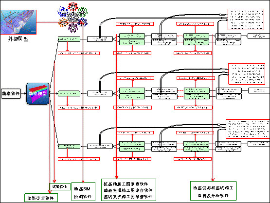 “BIM技术在地基基础工程建设标准实施与监督中的应用研究”项目组成立暨第一次工作会议召开