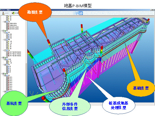 “BIM技术在地基基础工程建设标准实施与监督中的应用研究”项目组成立暨第一次工作会议召开