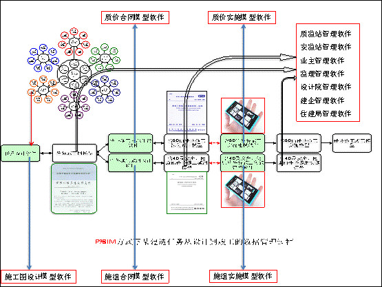 “BIM技术在地基基础工程建设标准实施与监督中的应用研究”项目组成立暨第一次工作会议召开