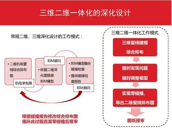 万科成本控制：如何利用BIM技术实现精确工程管理？