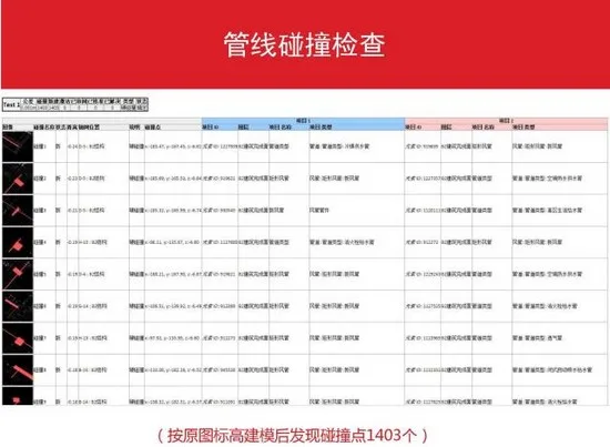 万科成本控制：如何利用BIM技术实现精确工程管理？