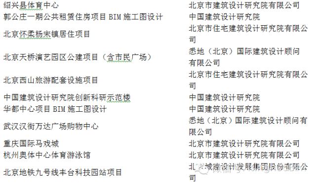 《民用建筑信息模型设计标准》导读--应用实证篇（一）