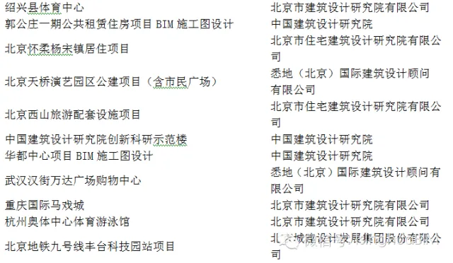 《民用建筑信息模型设计标准》导读--应用实证篇（一）