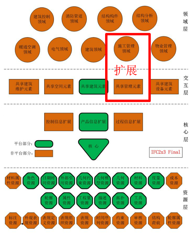 建筑大数据时代,BIM带来了什么? 建筑大数据时代,BIM带来了什么?