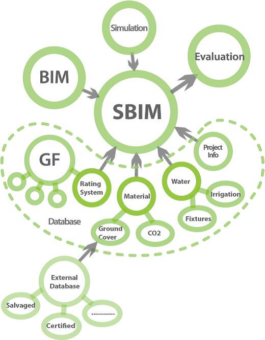 建筑大数据时代,BIM带来了什么? 建筑大数据时代,BIM带来了什么?