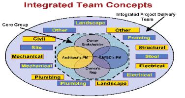 BIM案例比较:Autodesk AEC总部 vs 滨法州立大学冰球馆 BIM案例比较:Autodesk AEC总部 vs 滨法州立大学冰球馆