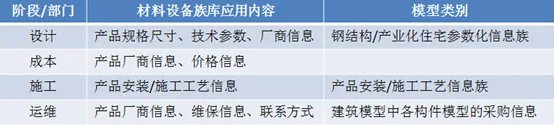 产品族库建设与应用思考