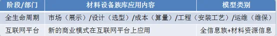 产品族库建设与应用思考