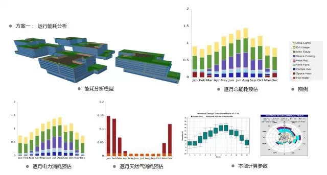 顺着柴静说一说-BIM与建筑节能减排 顺着柴静说一说-BIM与建筑节能减排