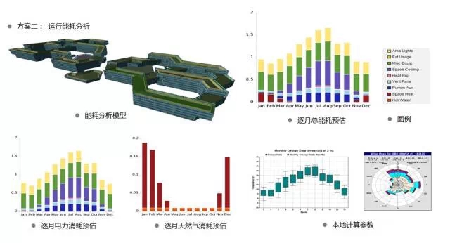顺着柴静说一说-BIM与建筑节能减排 顺着柴静说一说-BIM与建筑节能减排
