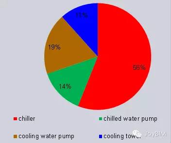 关于楼宇自控和BIM运维的结合 关于楼宇自控和BIM运维的结合