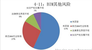 何关培：企业BIM应用实施执行层面风险只有一个——把BIM当魔术