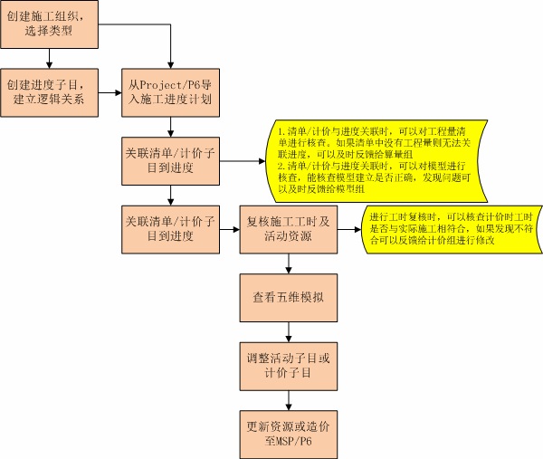 建谊集团基于RIB-iTWO系统的项目BIM应用实例