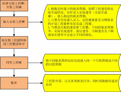 建谊集团基于RIB-iTWO系统的项目BIM应用实例