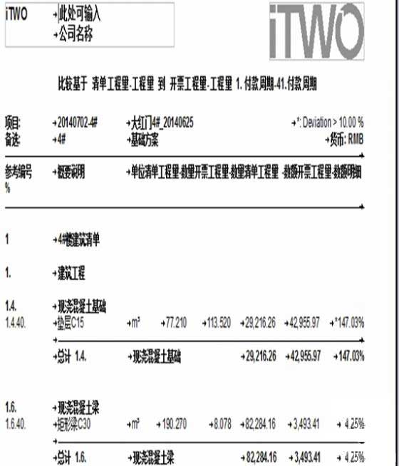 建谊集团基于RIB-iTWO系统的项目BIM应用实例