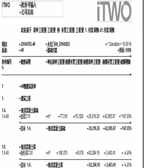 建谊集团基于RIB-iTWO系统的项目BIM应用实例
