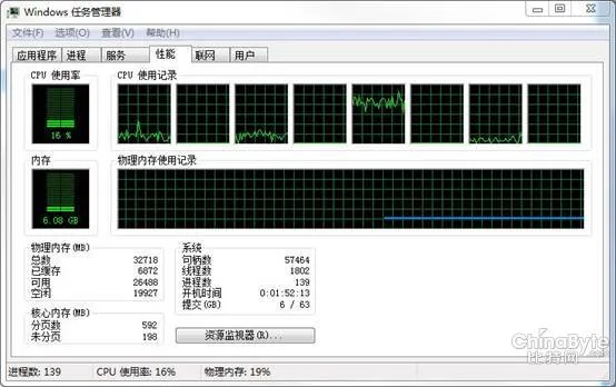 HP ZBook 17移动工作站BIM性能测试报告