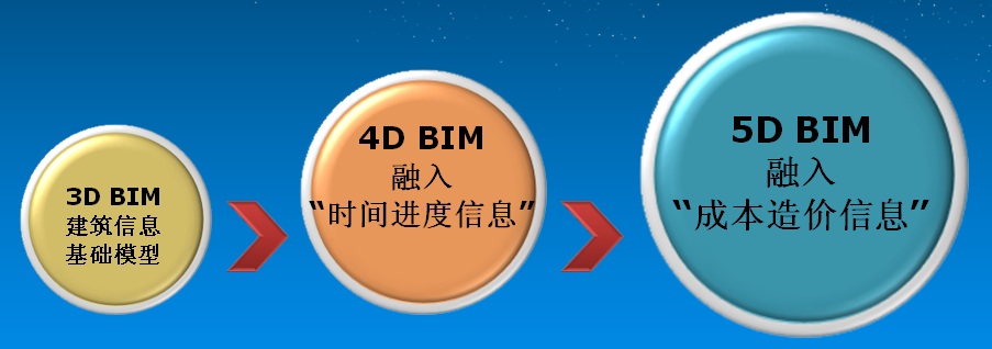 设计行业创新型BIM应用解决方案