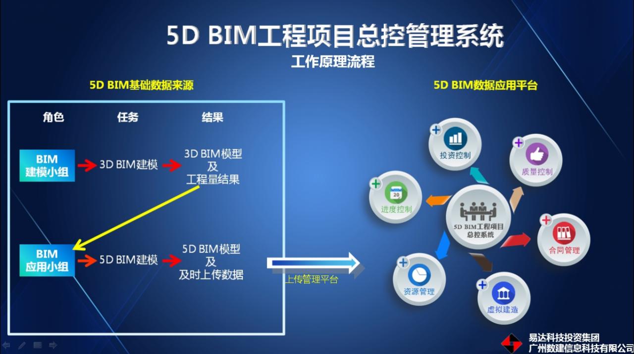 设计行业创新型BIM应用解决方案