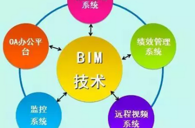 BIM——中国市政建设工程发展的有力手段-BIM建筑网