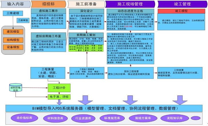 BIM——中国市政建设工程发展的有力手段 BIM——中国市政建设工程发展的有力手段
