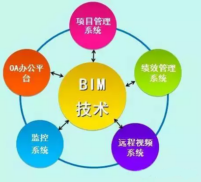 BIM——中国市政建设工程发展的有力手段 BIM——中国市政建设工程发展的有力手段