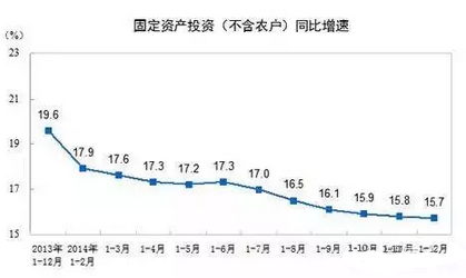BIM——中国市政建设工程发展的有力手段 BIM——中国市政建设工程发展的有力手段