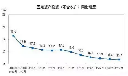 BIM——中国市政建设工程发展的有力手段