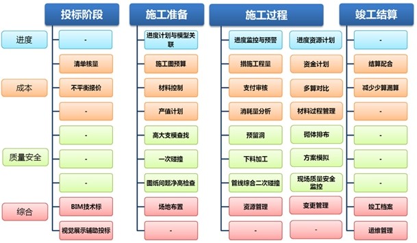 关于召开福建省建筑业BIM技术研讨及应用案例介绍会的通知