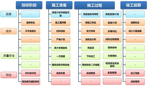 关于召开福建省建筑业BIM技术研讨及应用案例介绍会的通知