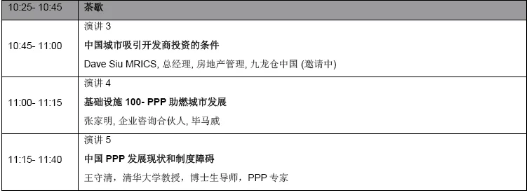 未来之城 城市发展新思维国际论坛