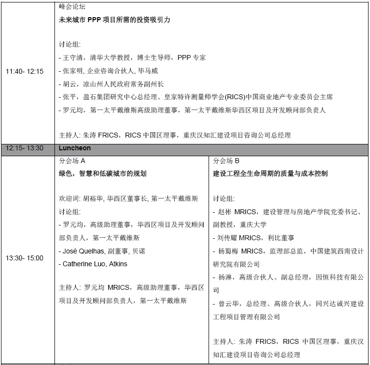 未来之城 城市发展新思维国际论坛