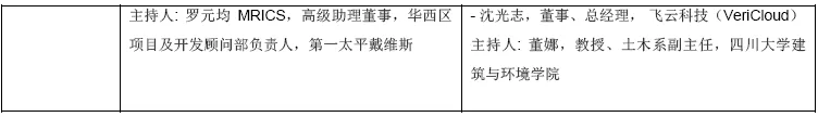 未来之城 城市发展新思维国际论坛