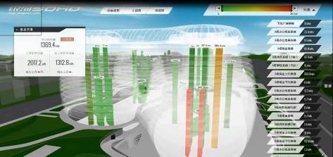 BIM运维在SOHO的探索——基于BIM的物业管理系统 BIM运维在SOHO的探索——基于BIM的物业管理系统
