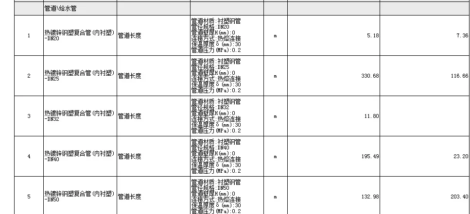 BIM在王府井大饭店改造机电安装工程中的应用