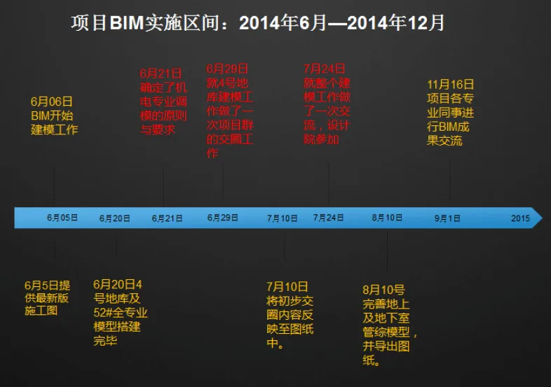 上海万科时一区BIM应用案例