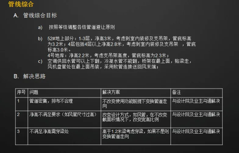 上海万科时一区BIM应用案例