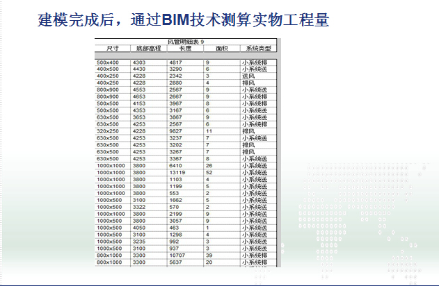 【地铁BIM】BIM技术在地铁机电安装施工中的应用 BIM视界 第5张